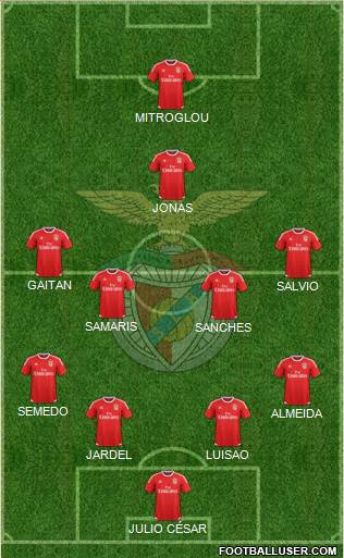 Sport Lisboa e Benfica - SAD Formation 2016