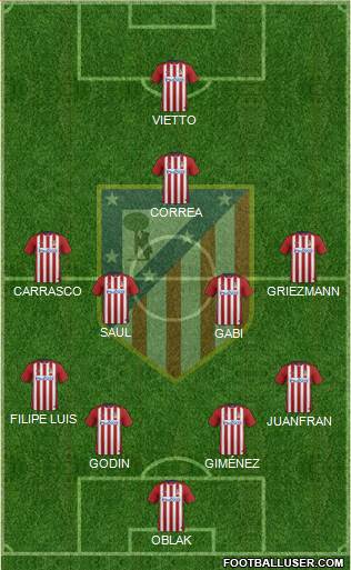 C. Atlético Madrid S.A.D. Formation 2016
