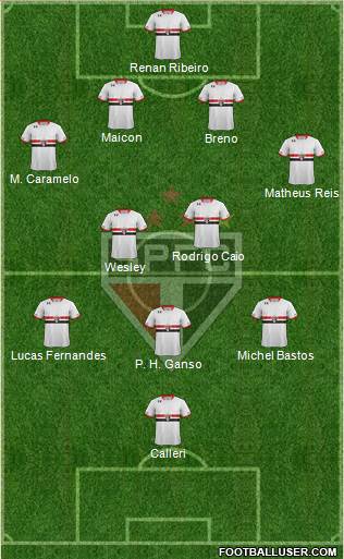 São Paulo FC Formation 2016