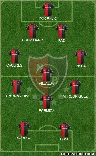 Newell's Old Boys Formation 2016