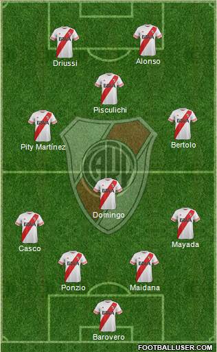 River Plate Formation 2016