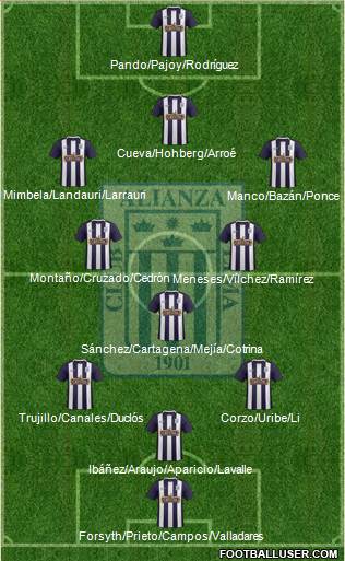 C Alianza Lima Formation 2016