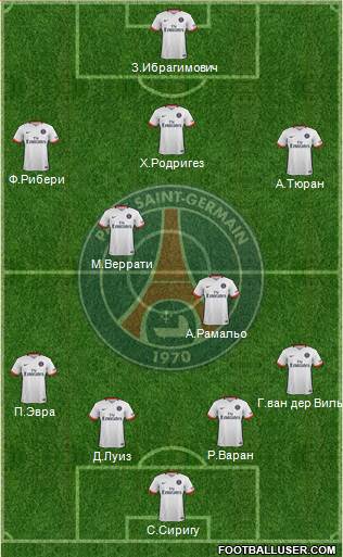 Paris Saint-Germain Formation 2016