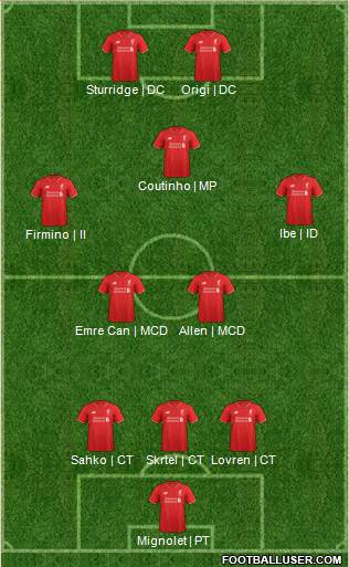 Liverpool Formation 2016