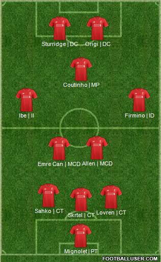 Liverpool Formation 2016