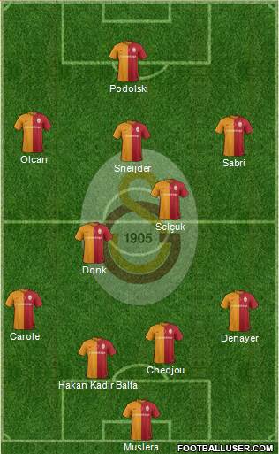 Galatasaray SK Formation 2016