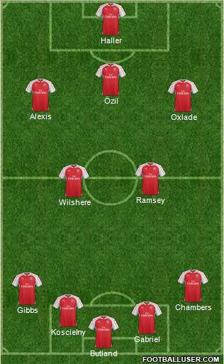Arsenal Formation 2016