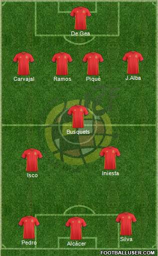 Spain Formation 2016