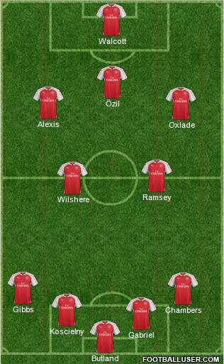 Arsenal Formation 2016