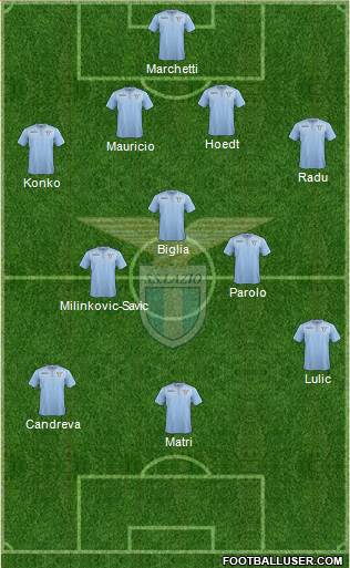 S.S. Lazio Formation 2016