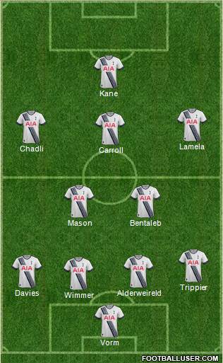 Tottenham Hotspur Formation 2016