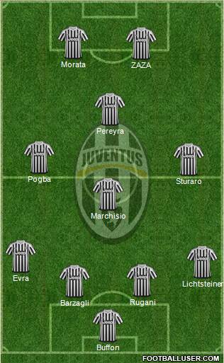 Juventus Formation 2016