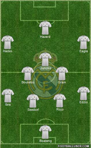 Real Madrid C.F. Formation 2016