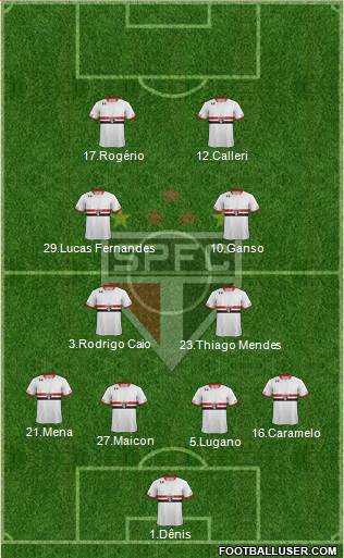 São Paulo FC Formation 2016