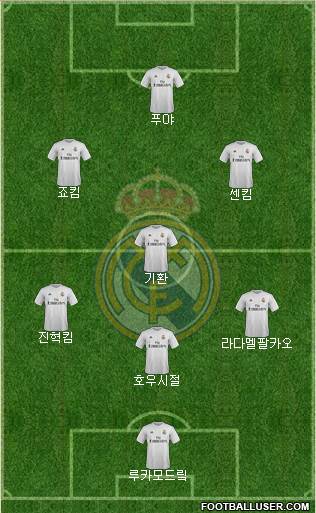Real Madrid C.F. Formation 2016