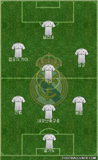 Real Madrid C.F. Formation 2016