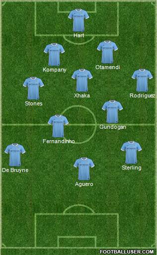 Manchester City Formation 2016