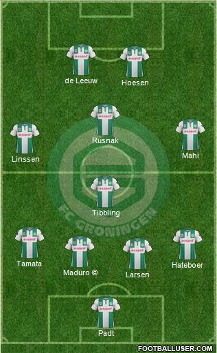FC Groningen Formation 2016