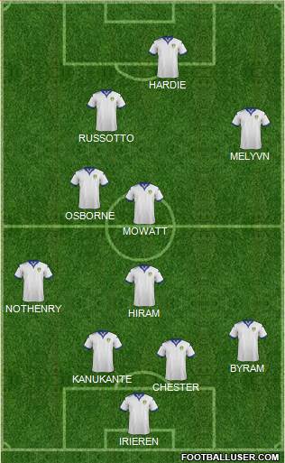 Leeds United Formation 2016