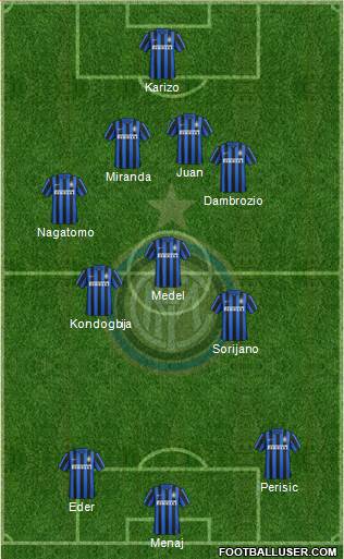 F.C. Internazionale Formation 2016