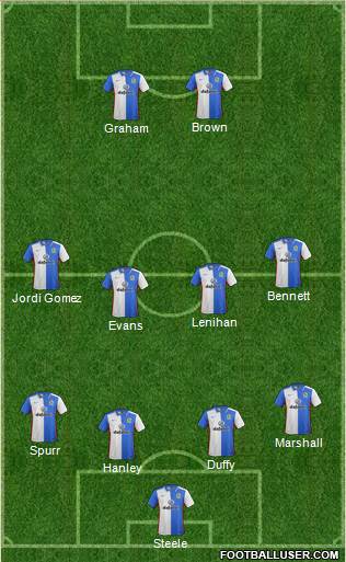 Blackburn Rovers Formation 2016