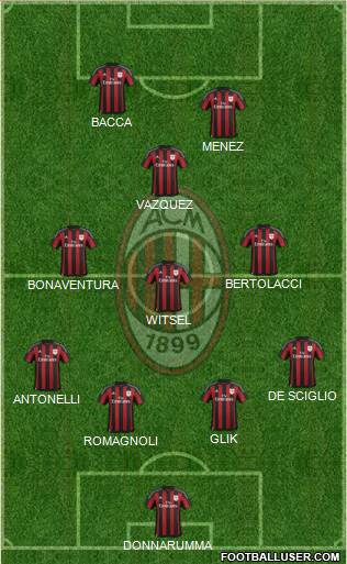 A.C. Milan Formation 2016