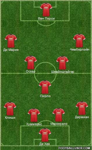 Manchester United Formation 2016