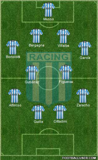 Racing Club Formation 2016