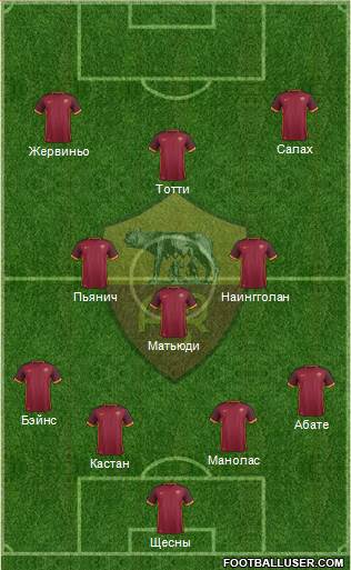AS Roma Formation 2016
