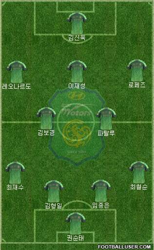 Jeonbuk Hyundai Motors Formation 2016