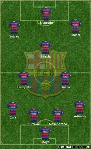 F.C. Barcelona Formation 2016