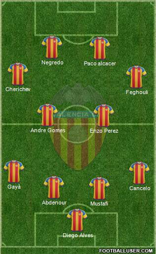 Valencia C.F., S.A.D. Formation 2016