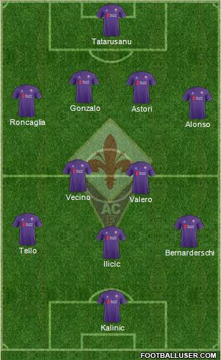 Fiorentina Formation 2016