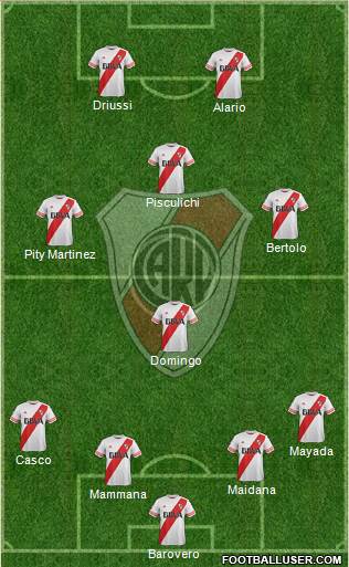 River Plate Formation 2016