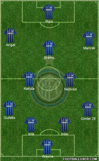 F.C. Internazionale Formation 2016