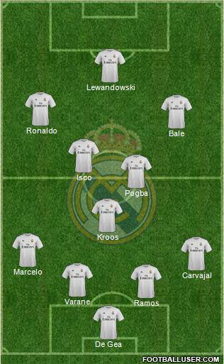 Real Madrid C.F. Formation 2016