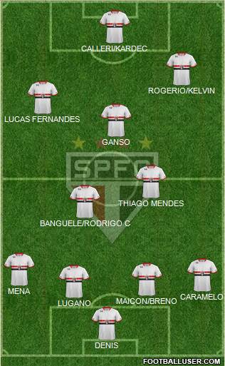 São Paulo FC Formation 2016