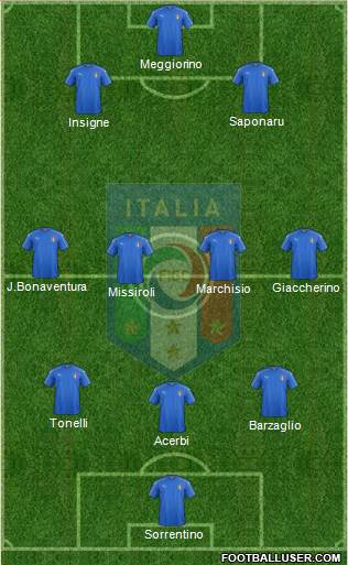 Italy Formation 2016