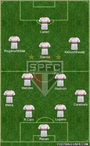 São Paulo FC Formation 2016