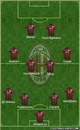 A.C. Milan Formation 2016