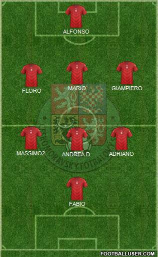 Czech Republic Formation 2016