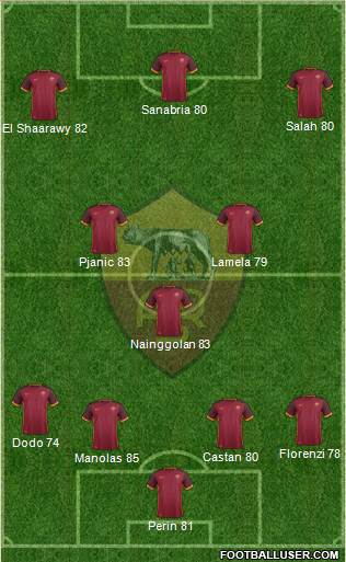 AS Roma Formation 2016