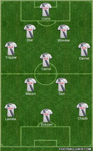 Tottenham Hotspur Formation 2016
