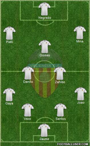 Valencia C.F., S.A.D. Formation 2016