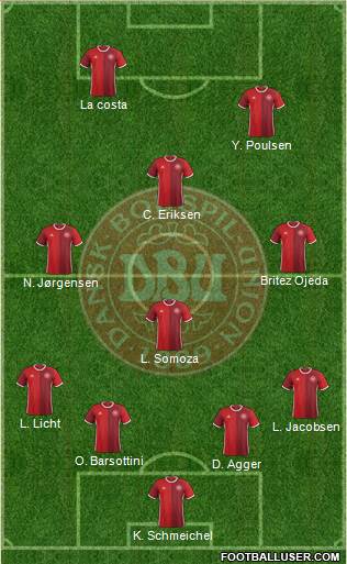 Denmark Formation 2016