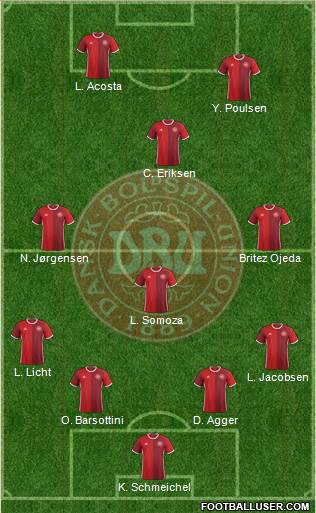 Denmark Formation 2016