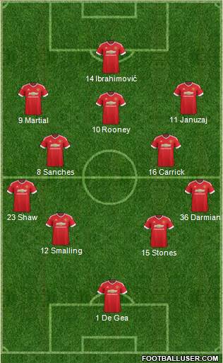 Manchester United Formation 2016