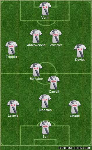 Tottenham Hotspur Formation 2016