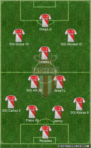 AS Monaco FC Formation 2016