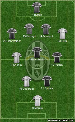 Juventus Formation 2016
